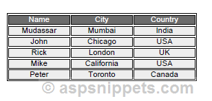 Export Repeater Control to PDF Document in ASP.Net using iTextSharp