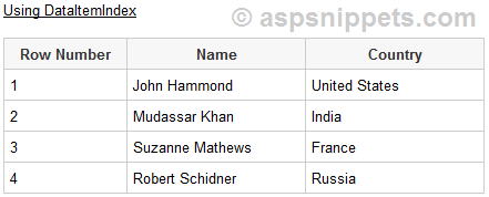 Add (Show) Serial Number in First Column of GridView in ASP.Net using C# and VB.Net