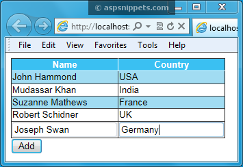 Find and access Value of TextBox control in GridView FooterTemplate (Footer Row) in ASP.Net