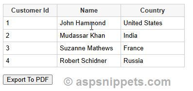 Unable to cast object of type 'iTextSharp.text.html.simpleparser.CellWrapper' to type 'iTextSharp.text.Paragraph'
