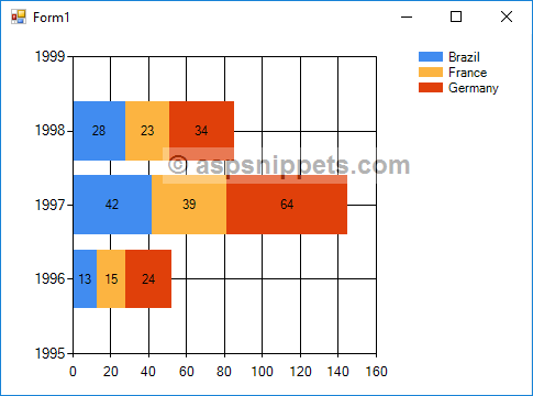 Create Stacked Bar Chart in Windows Forms Application using C# and VB.Net