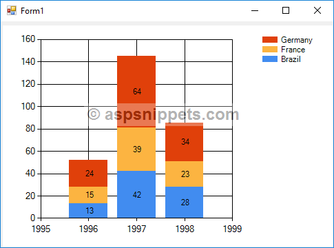 Create Stacked Column Chart in Windows Forms Application using C# and VB.Net