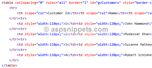 Render GridView with THead, TBody and TFoot in ASP.Net