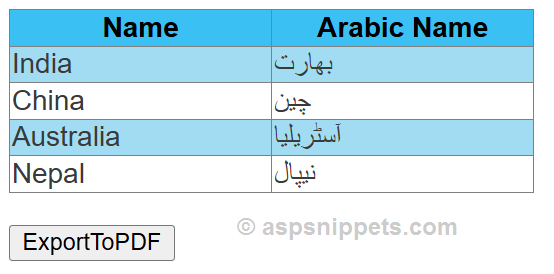 Export ASP.Net GridView Arabic, Persian or Urdu Language Characters to PDF using iTextSharp