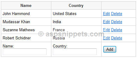 Select Insert Edit Update and Delete in GridView using Entity Framework in ASP.Net