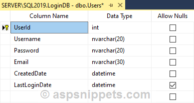 Simple User Login Form example in ASP.Net