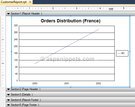 Display Line Chart in Crystal Report in ASP.Net using C# and VB.Net