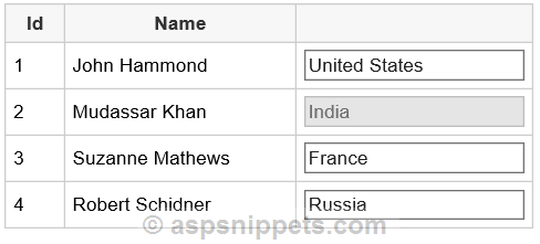 Disable TextBox in GridView based on condition in ASP.Net