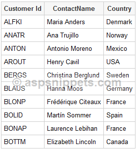 Bind Dataset to ASP.Net GridView using jQuery AJAX