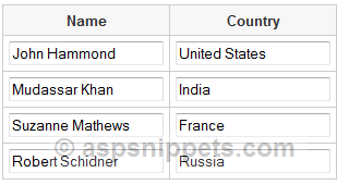 Difference between Eval and Bind functions in ASP.Net