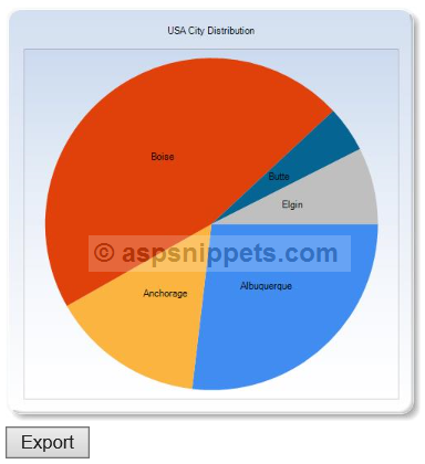 Export Chart to PDF in ASP.Net MVC