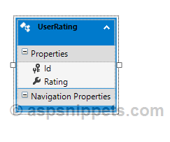 ASP.Net MVC: 5 Star Rating using Entity Framework