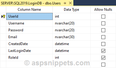 Role based Authorization and Authentication in ASP.Net