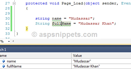 Difference between small string and capital String in C# .Net